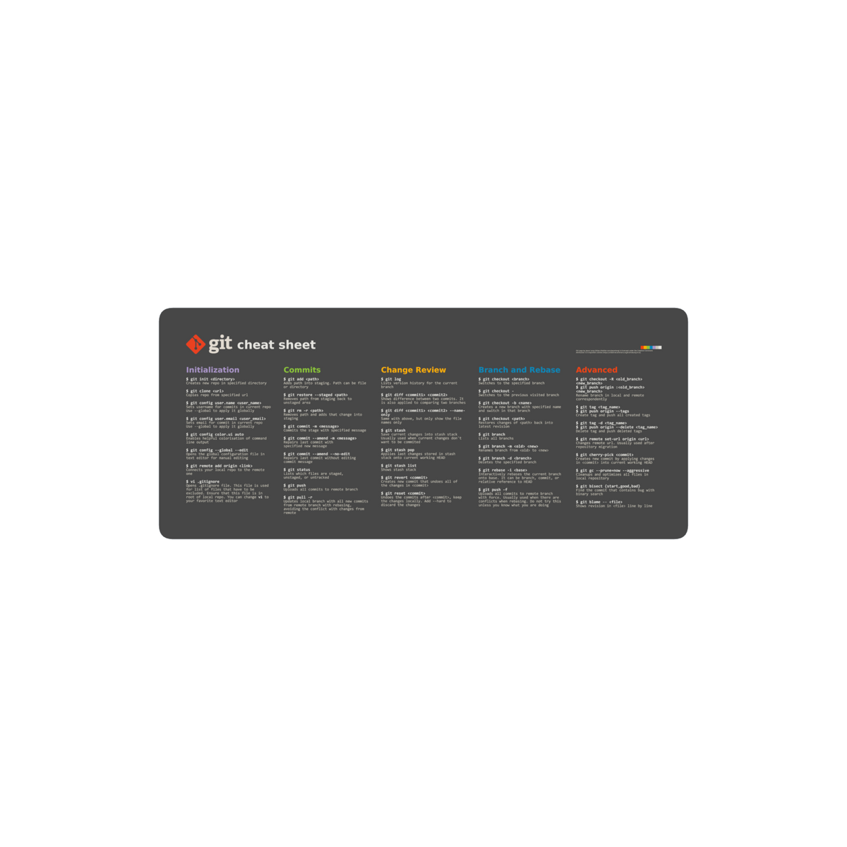 git cheat sheet